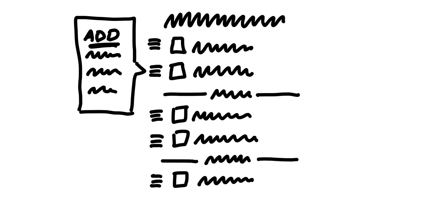 A sketch with no add buttons. Instead little handles appear to the left of each to-do item. A popover menu appears to the left of one of the item and points to it. Inside the menu is a button to Add an Item and some squiggly lines suggesting other actions.